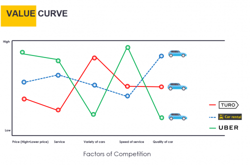 value chain analysis